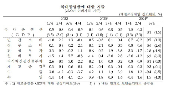 [한국은행 제공]